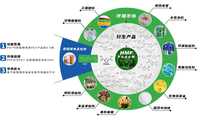 首發|「中科國生」完成近5000萬元天使輪融資,打造生物基材料創新平臺