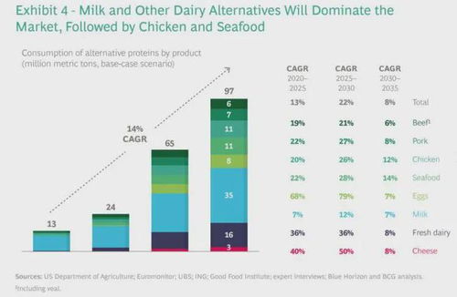 2020 突破之年 美國植物基食品零售數(shù)據(jù) spin報告