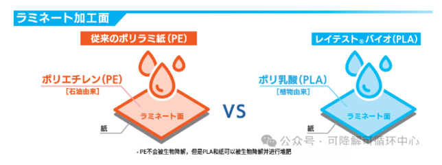 總投資12.8億!生產呋喃二甲酸、PEF等生物基材料,中科國生泰興新項目開工